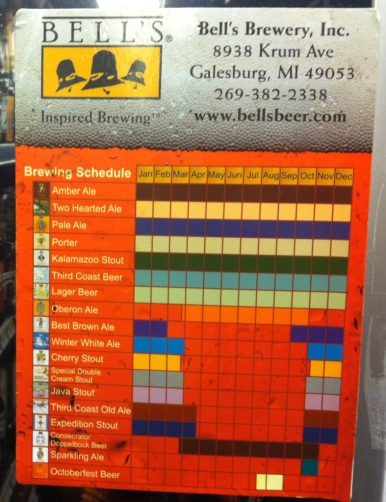 chart of delivery for various Bell's beers